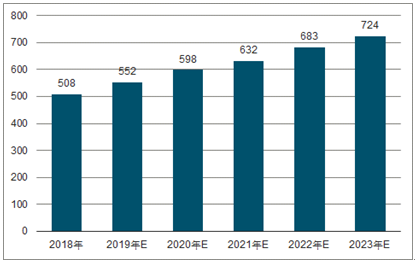 邹城2023年中国无纺布行业全景图谱